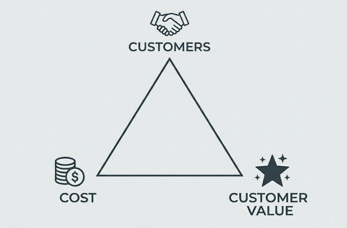3 Pillars of Growth Marketing